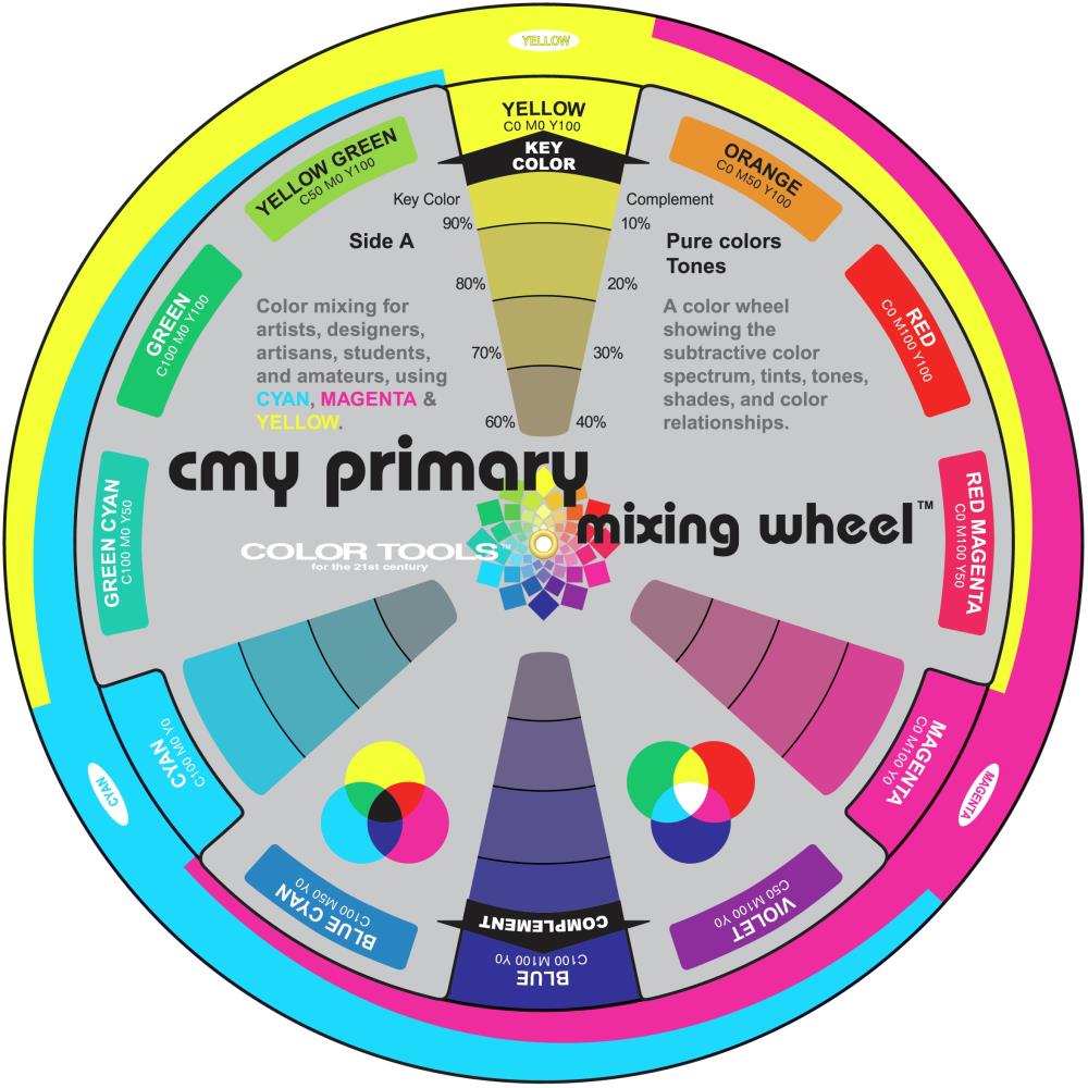 CMY Primary Mixing Wheel - Crafty Divas